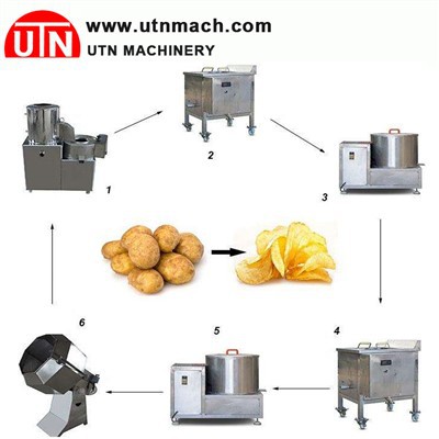 Kartupeļu čipsu pārstrādes rūpnīca